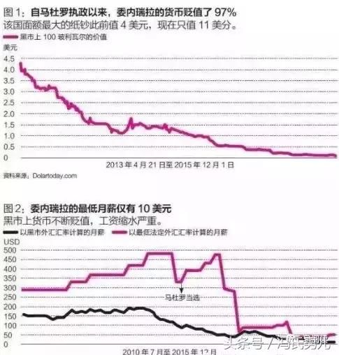 惨！一个国家经济崩溃了究竟有多可怕？警钟！