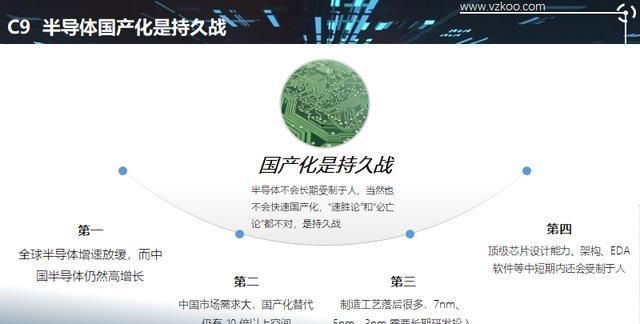  「设计企业」2020中国半导体突围之战：行业竞争环境深度研究与指引（上）