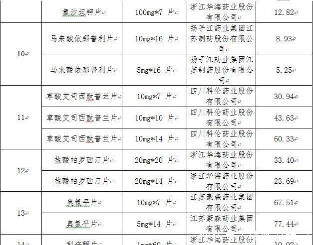 重磅消息！4月起这些药将大幅降价，最高降幅超过90%