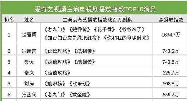  『迪丽』赵丽颖靠老剧力压杨幂、孙俪、迪丽热巴，王一博或成最大赢家