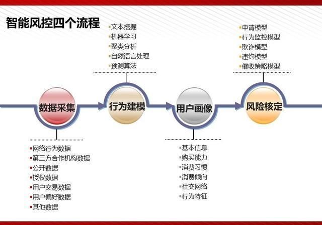  『通俗易懂』5G最完整、最通俗易懂的PPT（收藏）