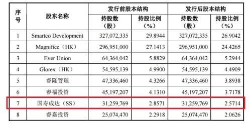 又一医药界 独角兽 IPO 迈瑞医疗实控人是马云