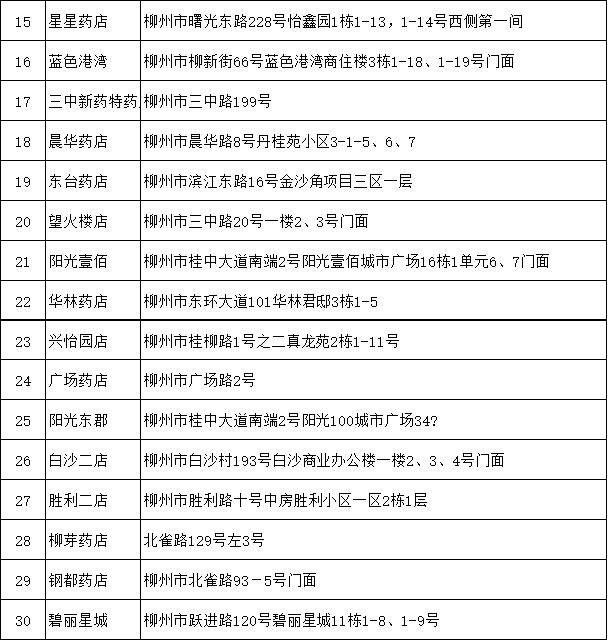  「时间」赶紧线上预约！桂中大药房加增1万个口罩再次面向柳州市