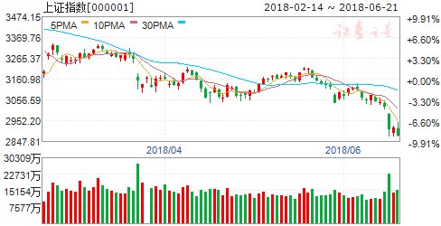 市场信心有望逐渐恢复 A股中长期投资价值显现
