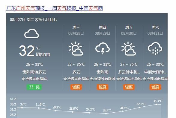  【生成】广州人注意了！广东将遭台风三连击！12号台风“杨柳”
