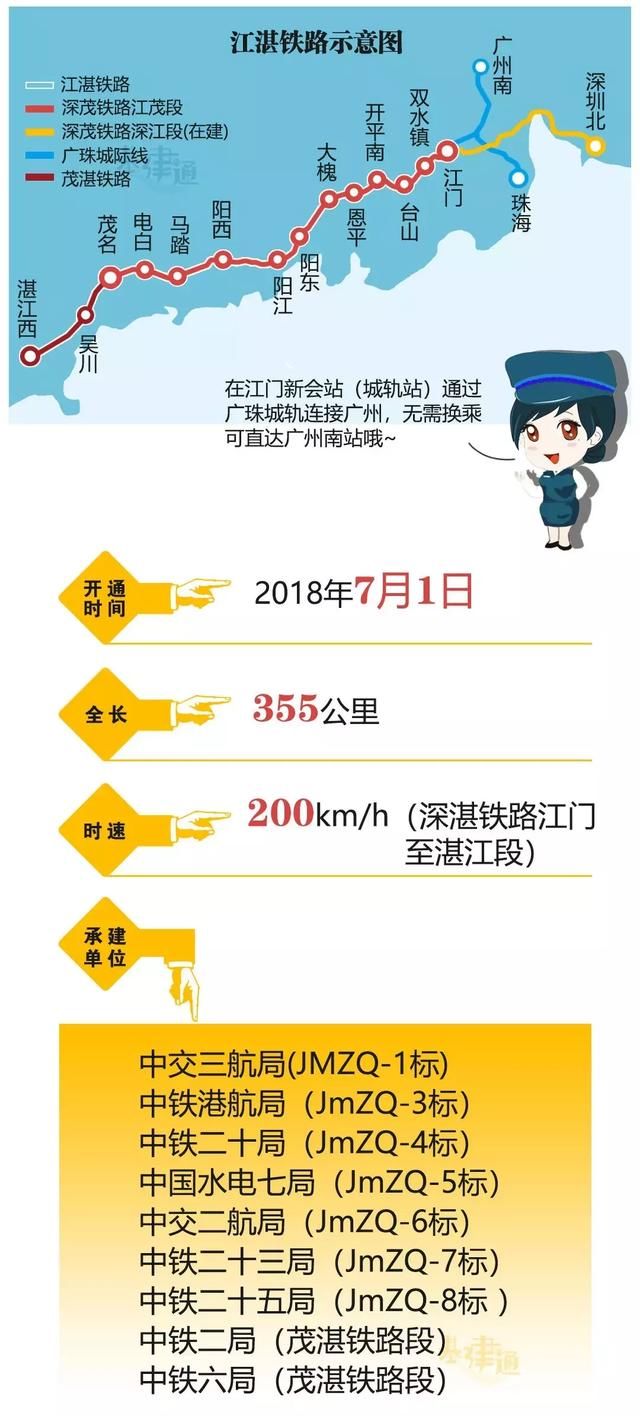 2018年底开通11条铁路，2019拟开工27条铁路，总有一条是你期待的