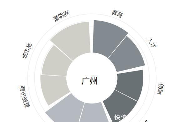  创新@中国最具“未来竞争力”城市排行榜出炉! 看看你的城市排第