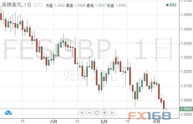知名投行警告:假如这一幕出现 英镑恐暴跌10%