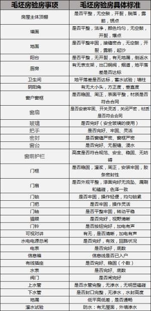 「商品房买卖合同」最全验房指南这些注意事项一定要看