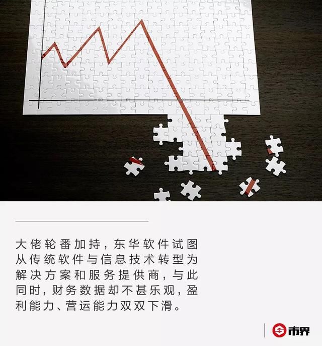 东华软件增收不增利,员工曾拿出8年工资