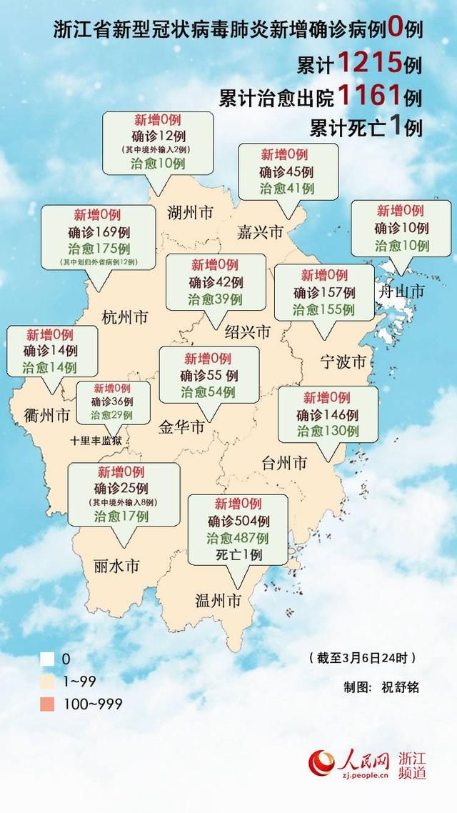  【病例】3月6日浙江省无新增新冠肺炎确诊病例