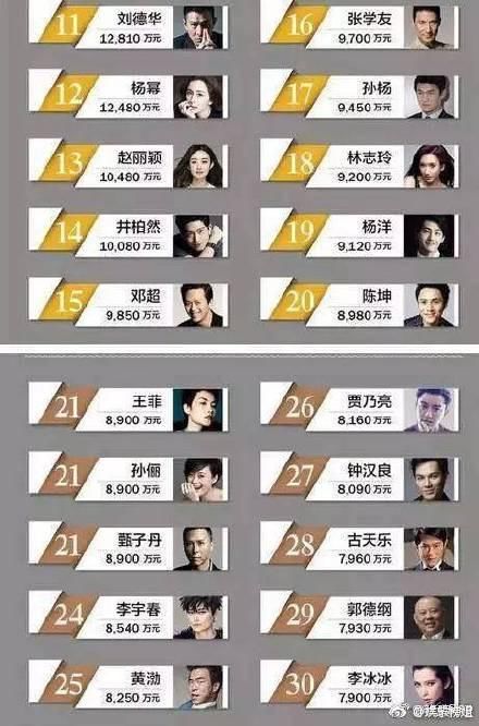 杨幂片酬 1亿降到2700万：营销号你们造谣能长点心吗？