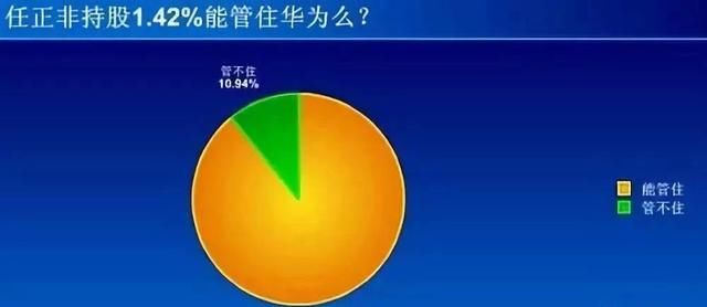 股权激励:华为并不是全员持股模式吗?