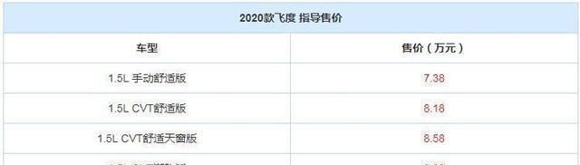  [动安全配置]新款本田飞度导购：标配VSA车身稳定系统 推荐CVT舒适天窗版