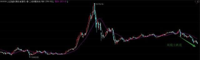 穿透迷雾，看清当下A股之大格局