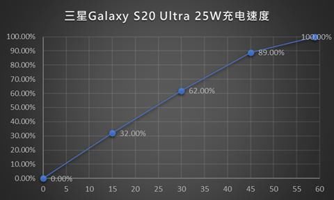  #手机摄影#三星Galaxy S20 5G系列全面开售，直击移动生活三大痛点