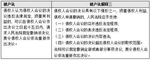 【重磅】最高院发布《破产法》司法解释全文