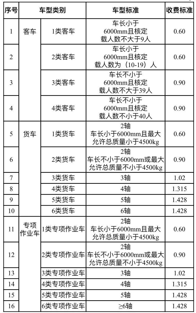  #计重收费#装了ETC收费反而更贵？这笔账，东方网记者来帮你算