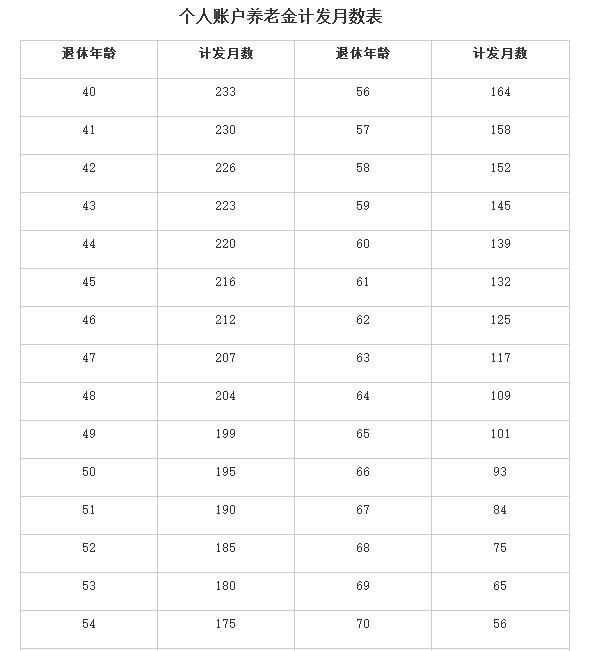 2019事业单位养老保险制度改革：养老金如何计算？