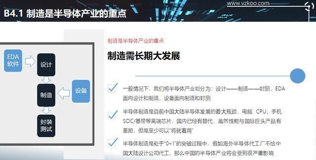  「设计企业」2020中国半导体突围之战：行业竞争环境深度研究与指引（上）