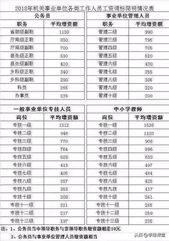 如果教师平均涨工资300元，大部分教师会不会都很高兴？