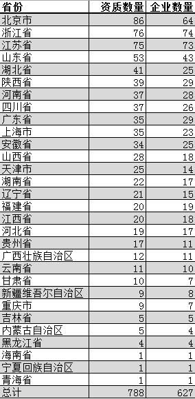 全国施工总承包特级企业全名单