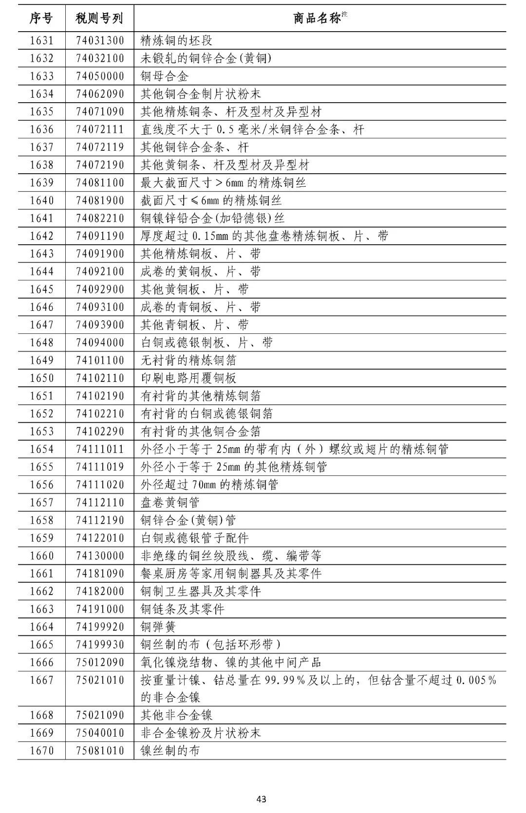 中国拟对这些原产于美国的产品加征关税（附清单）