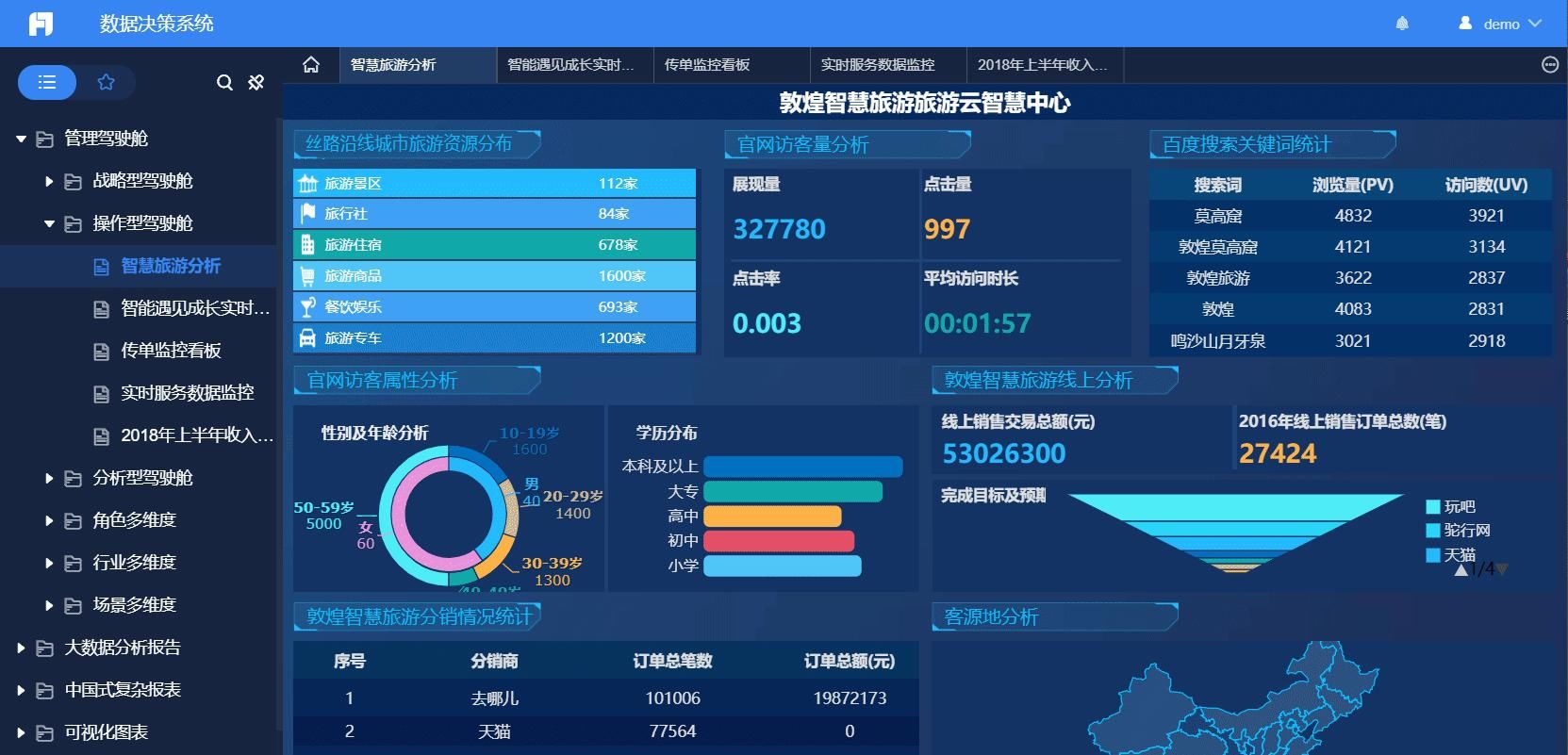  「企业」用Excel做了7天报表，这个领导喜欢的可视化工具，只用了7小时