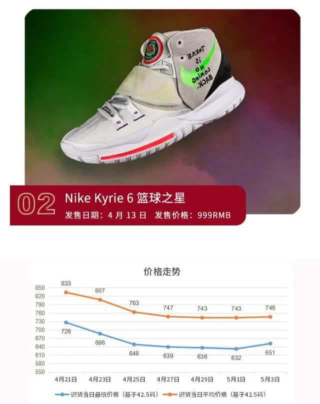 『上浮』KD13现价格新低，态极2.0价格上浮