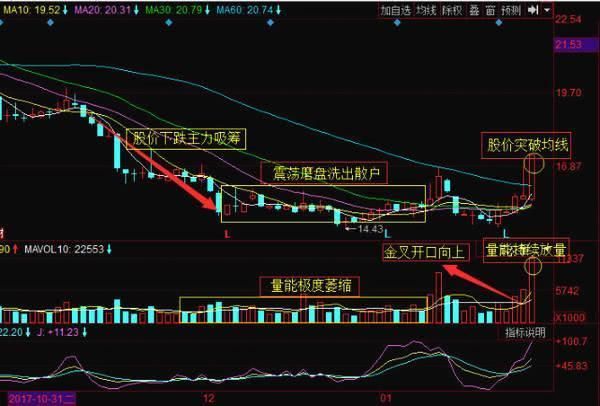 刘士余重磅消息:华为借壳此股上市落实,李大霄