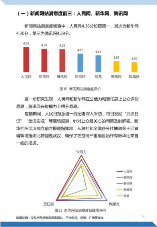  【认知】《“新型冠状病毒肺炎”公众认知与信息传播调研报告》正式发布