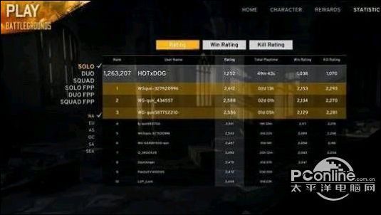 绝地求生十大谣言盘点 那些被混淆的真相