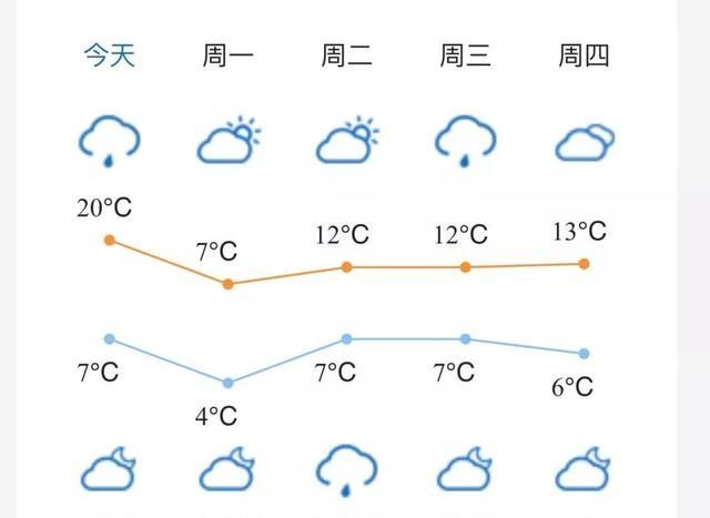  在路上@明天狂降10℃！寒潮预警 大雾预警已发，大风预警在路上