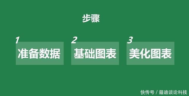  漂亮：3个步骤4段动画，教你在Excel中制作漂亮的WiFi信号图表，