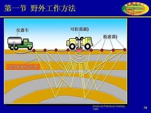  气田：中国新技术已成熟，千亿立方超级气田已投产，打破欧美多年封锁