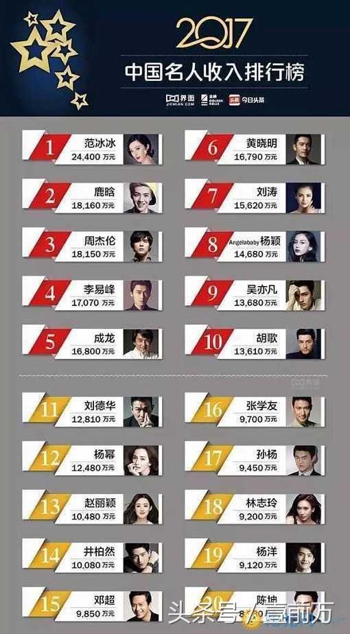 范冰冰偷漏税引大地震！圈内多家公司倒闭 范冰冰微博已停更2月