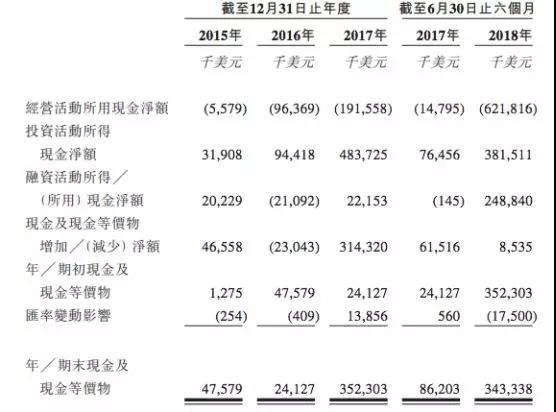 比特大陆IPO拆解：利润暴涨难以持续，最大看点是7纳米矿机