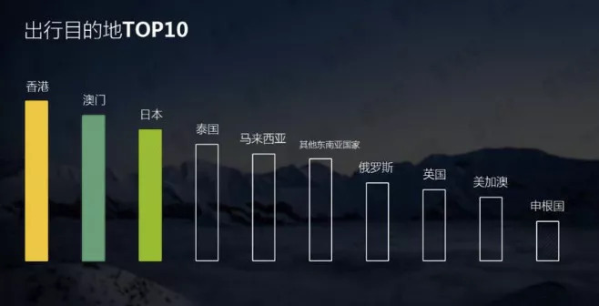 暑假快结束了，出去玩了吗？提醒：中秋、国庆开始抢票了！