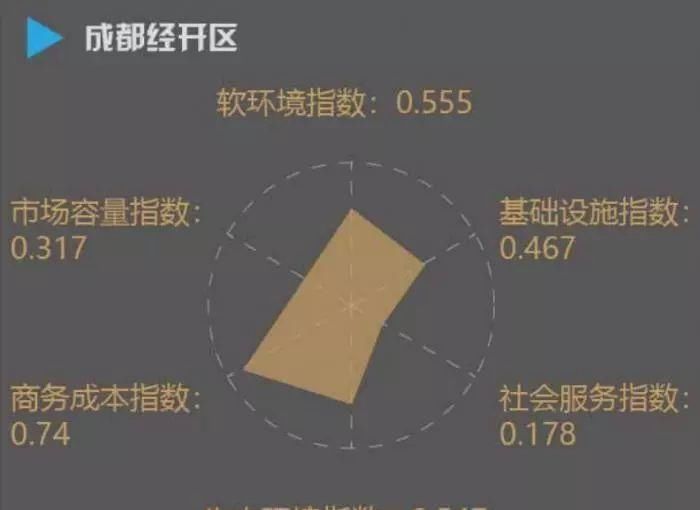  [经开区]全国经开区最新排名来了：广州第一 这座二线城市成大黑