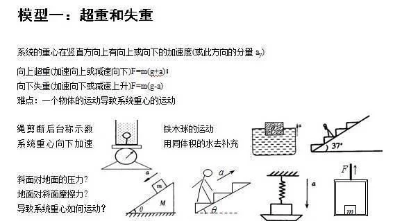 退休老教师:高中物理就这24个题型,吃透拿高分!教师子女都在做 - 行者 - wangkeqin 的博客 退休老教师:高中物理就这24个题型,吃透拿高分!教师子女都在做 - 行者 - wangkeqin 的博客