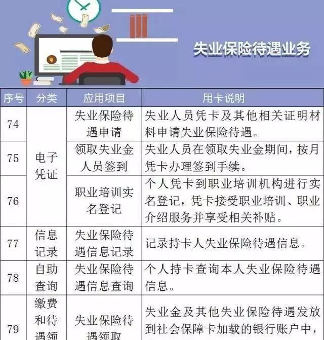 好消息！社保卡又添新功能！和身份证同效！（附第三代社保卡102