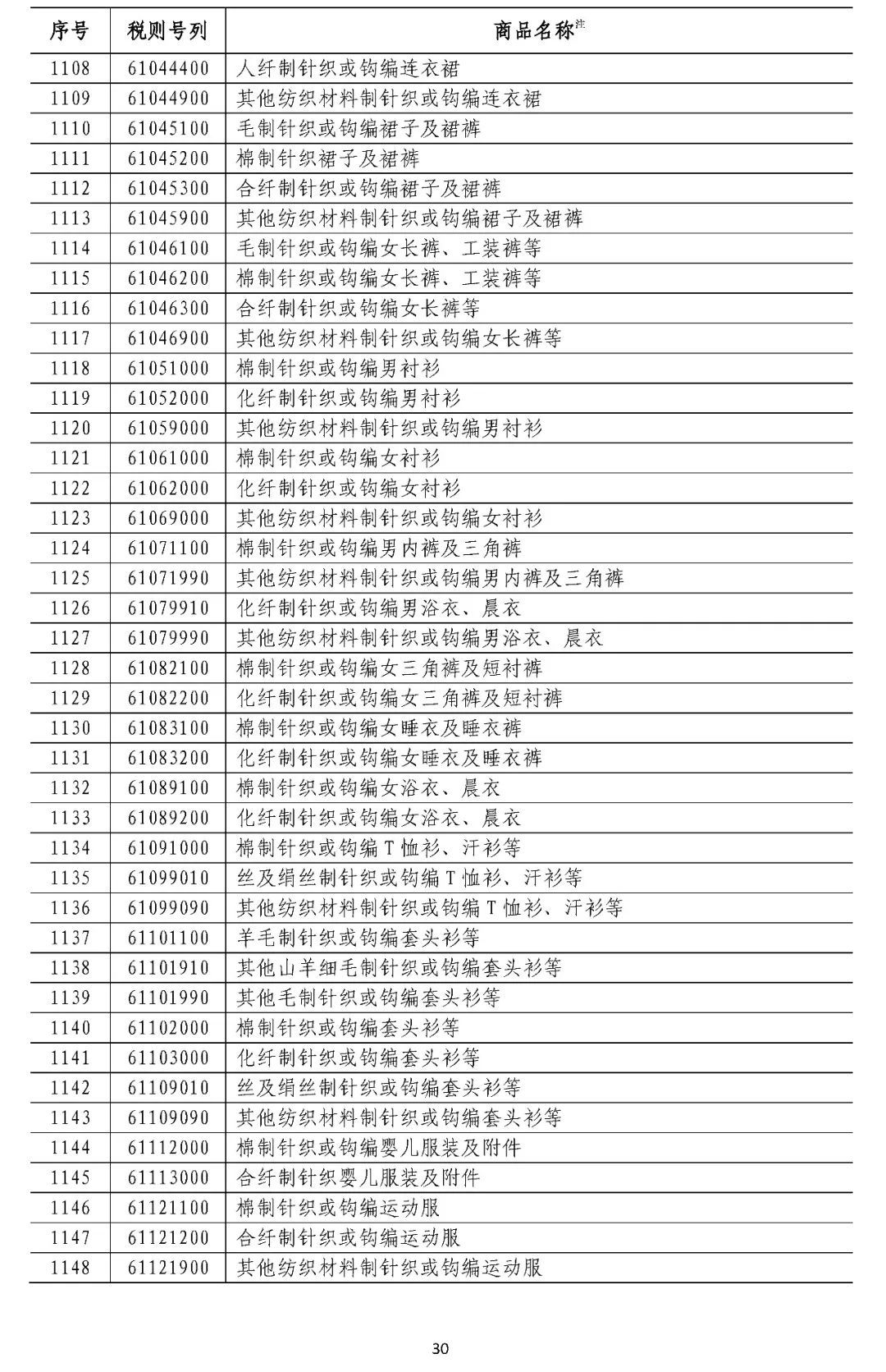 中国拟对这些原产于美国的产品加征关税（附清单）