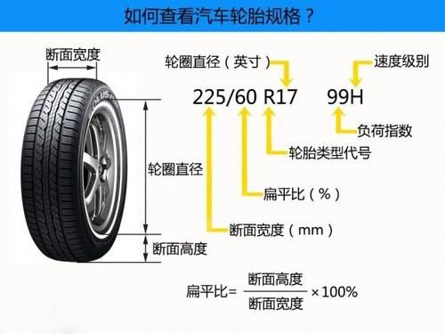 同一辆车,使用不同扁平比的轮胎,性能上会