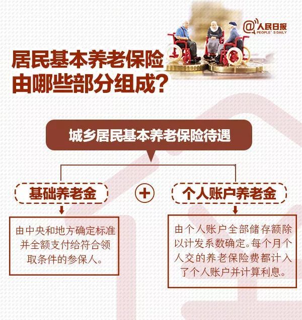  王志瑛■退休后能领多少养老金？登录这个平台可以在线算→