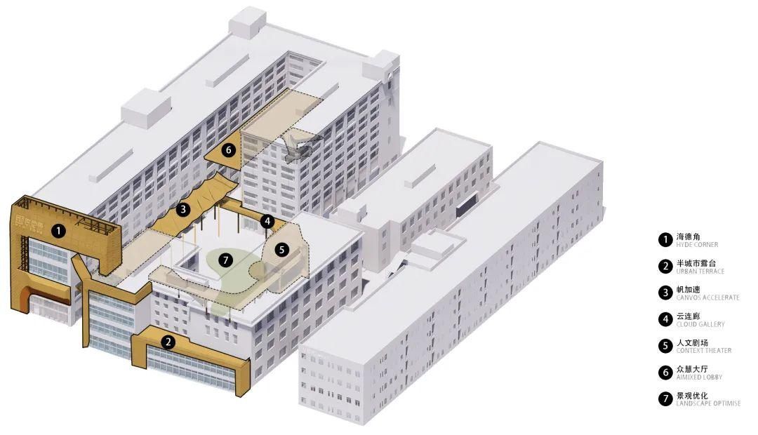  [潮流]工业锈址的潮流变身：NIU ZONE新联地带