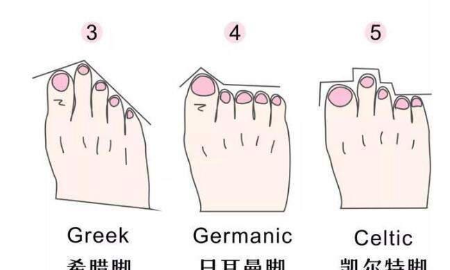 穿高跟鞋怎么才能不磨脚 学会这一点让你像超模一样走路