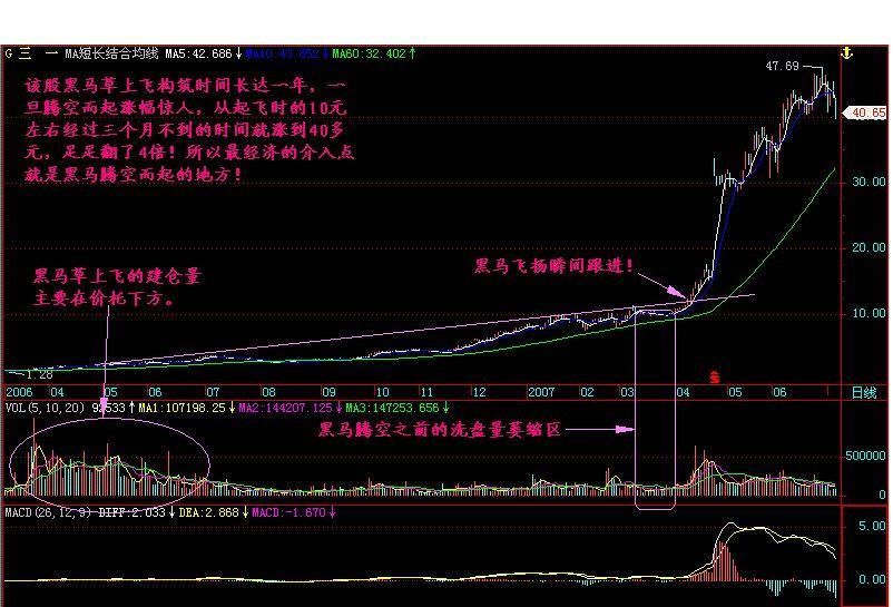 华尔街顶尖海归交易员箴言:中国股市会赚钱的只有这一种人