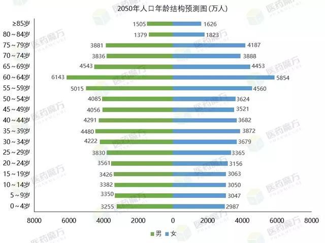 2年内医保个人账户将统一取消，余额清零？