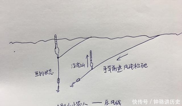 解决■水线为什么不垂直解决这4个问题,鱼口信号了然于胸