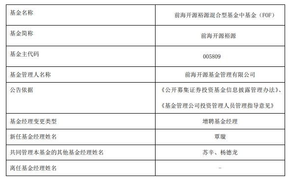 『覃璇』前海开源裕源(FOF)增聘覃璇为基金经理 与苏辛、杨德龙共同管理